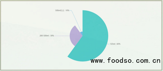 中國養(yǎng)生酒市場最新研究：預(yù)計(jì)2025年行業(yè)規(guī)?？蛇_(dá)600億元